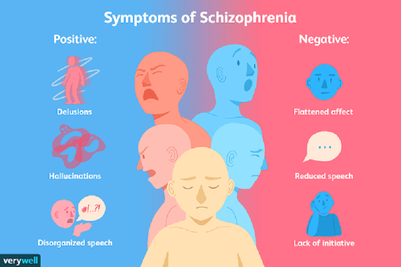 schizophrenia 